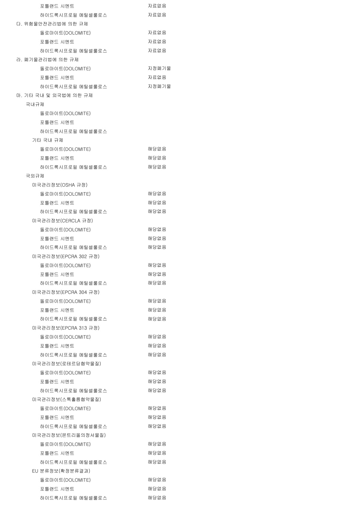 ALC MORTAR [미장용_조적용] MSDS_240806_11.jpg