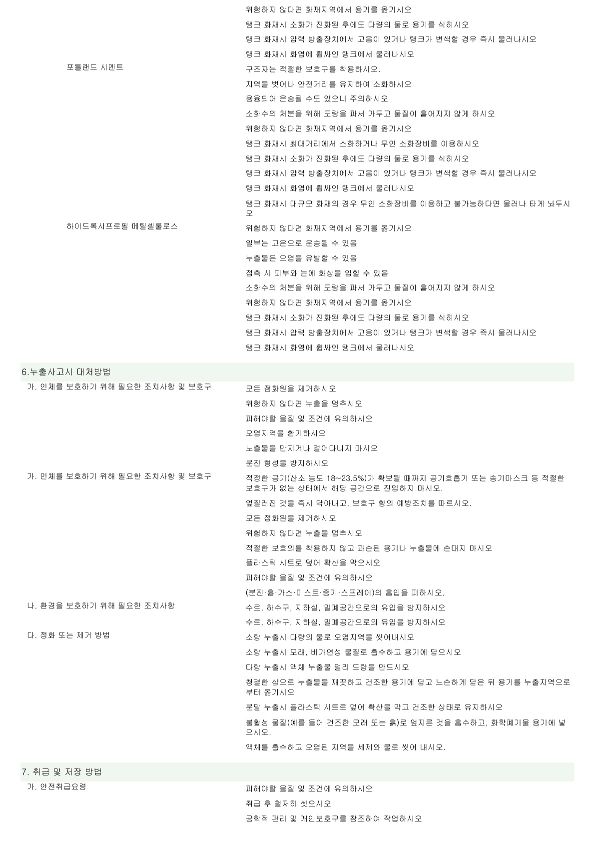 ALC MORTAR [미장용_조적용] MSDS_240806_3.jpg