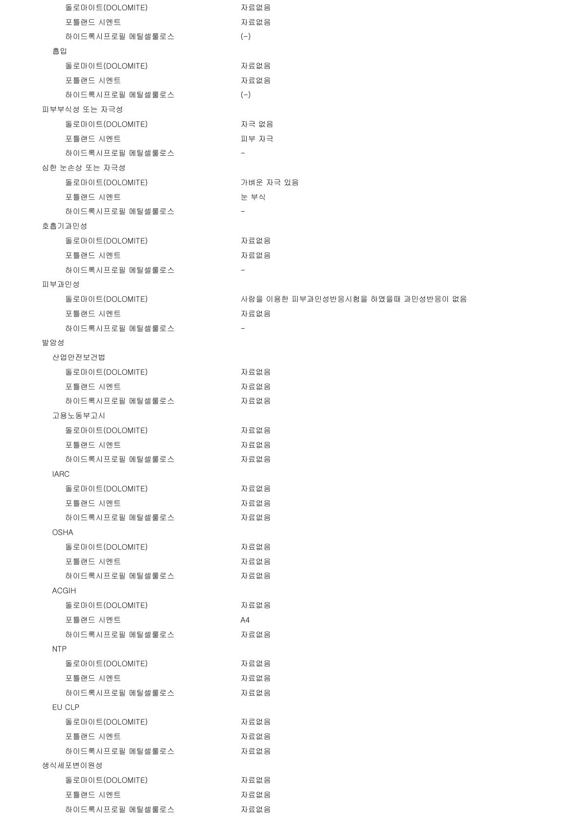 ALC MORTAR [미장용_조적용] MSDS_240806_8.jpg